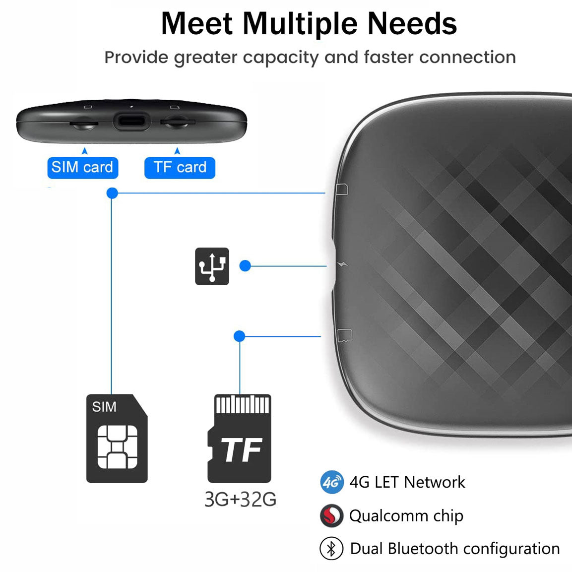 T-Box Mini - Carlinkit Android 11.0 AI Box - Convert Your Car